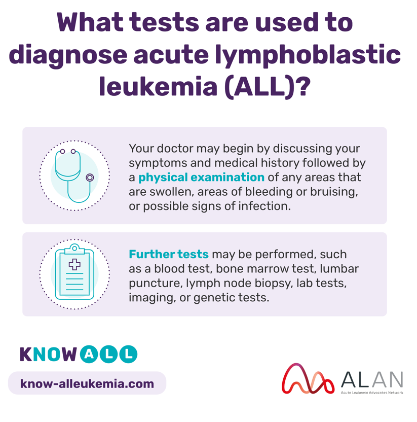 What tests are used to diagnose ALL?